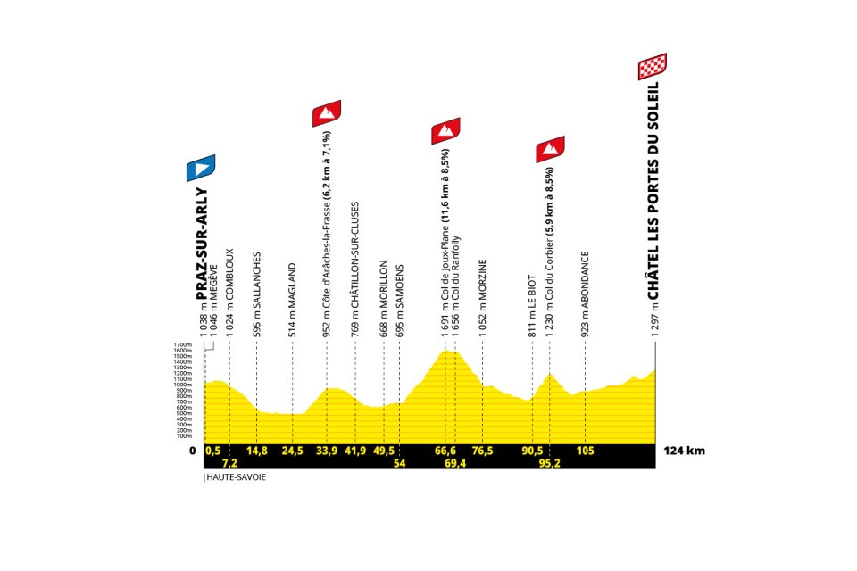 etape 9 tdf