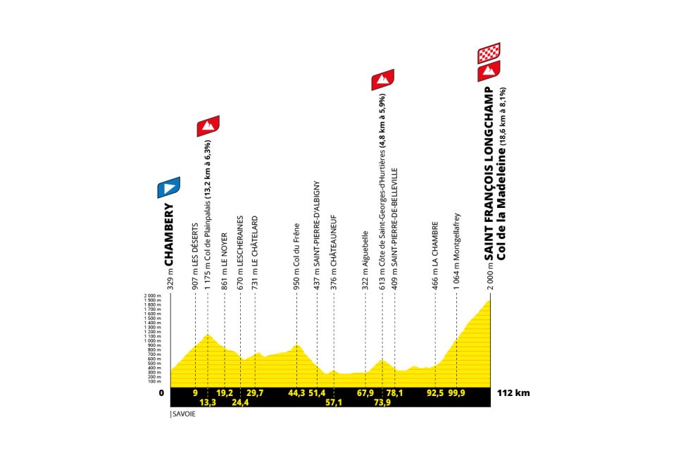 etape 8 tdf